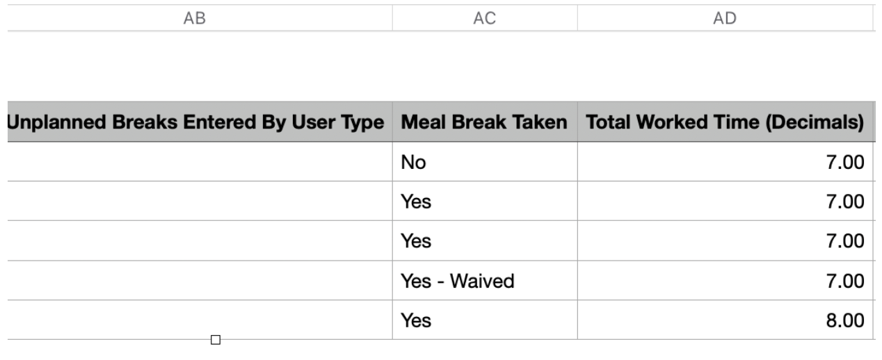 california rules breaks 5