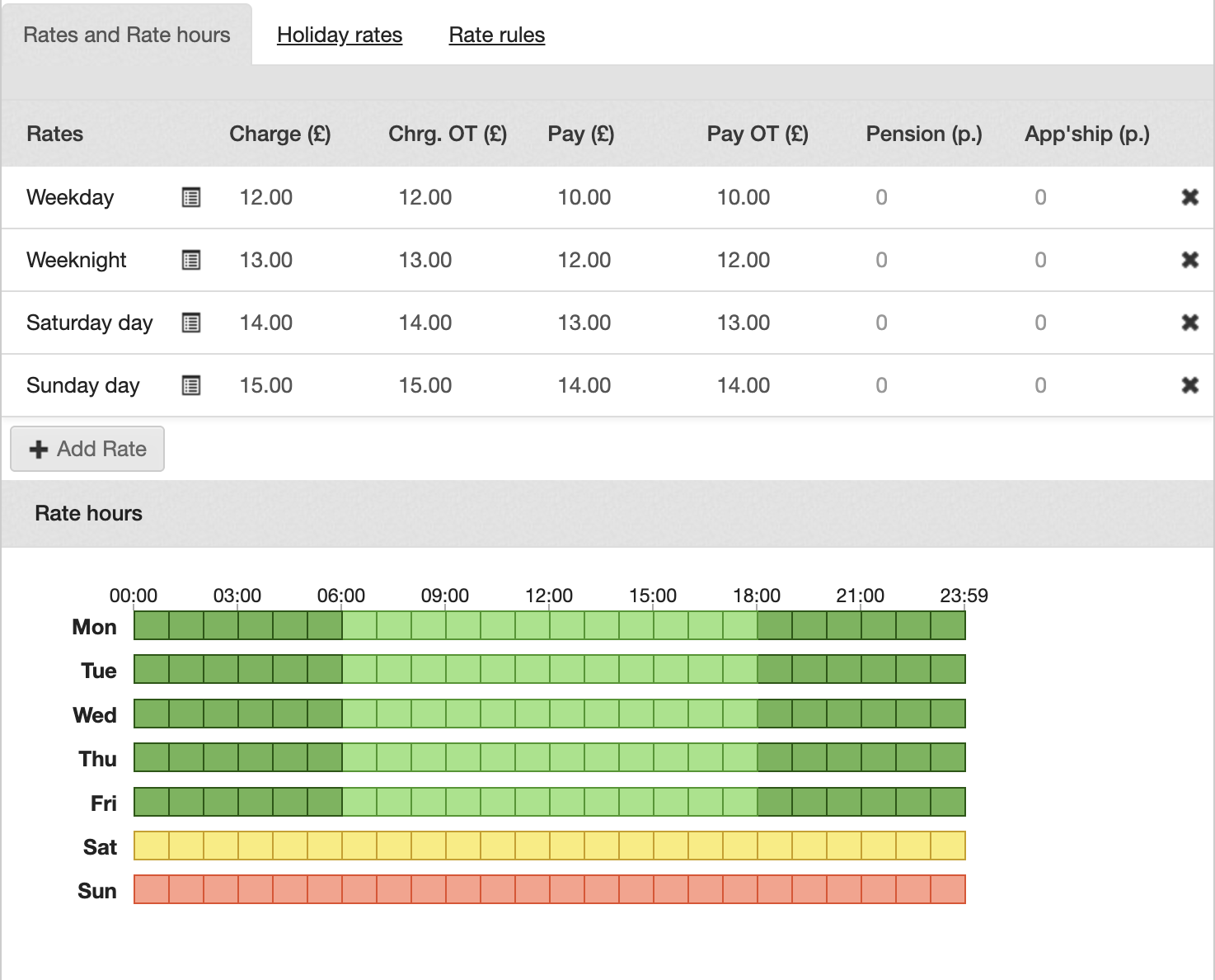 setting up rate rules in template 3
