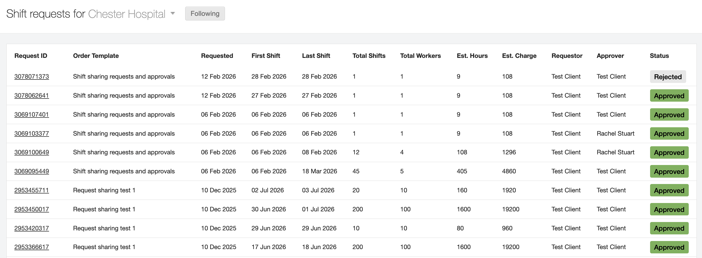 shift sharing requests approvals 18