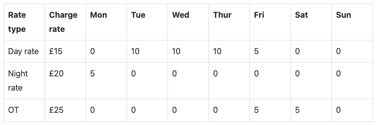 timesheet sitelock report